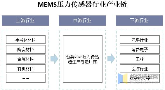 游戏专题 第28页