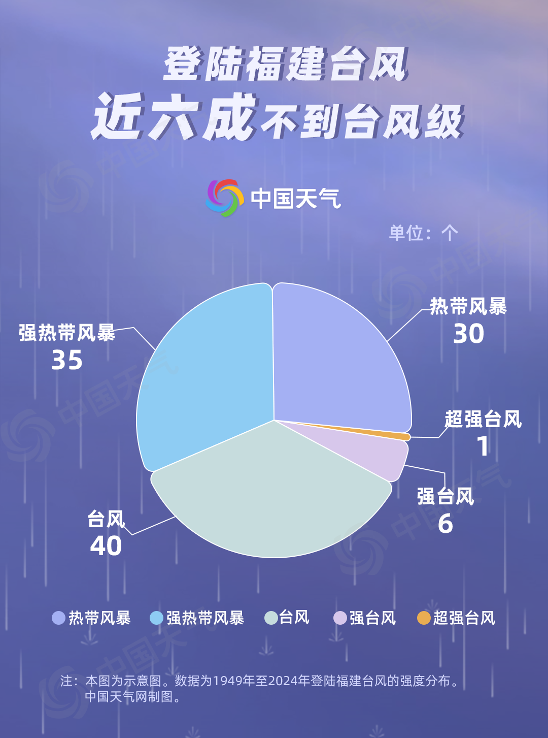 游戏专题 第17页